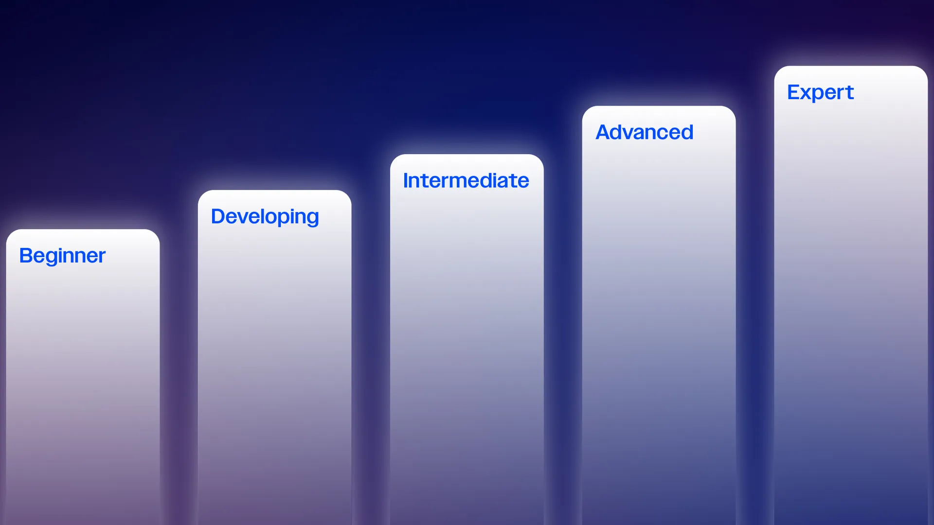 RFP Maturity